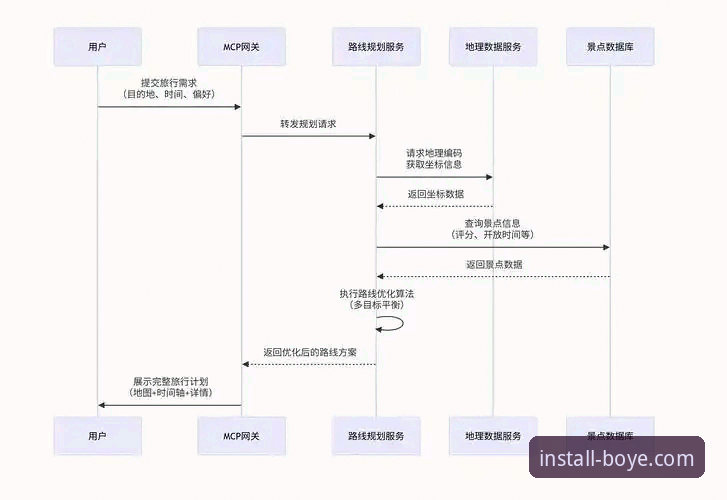 博业体育安卓安装全流程深度分析：从下载到注册充值的创新路径